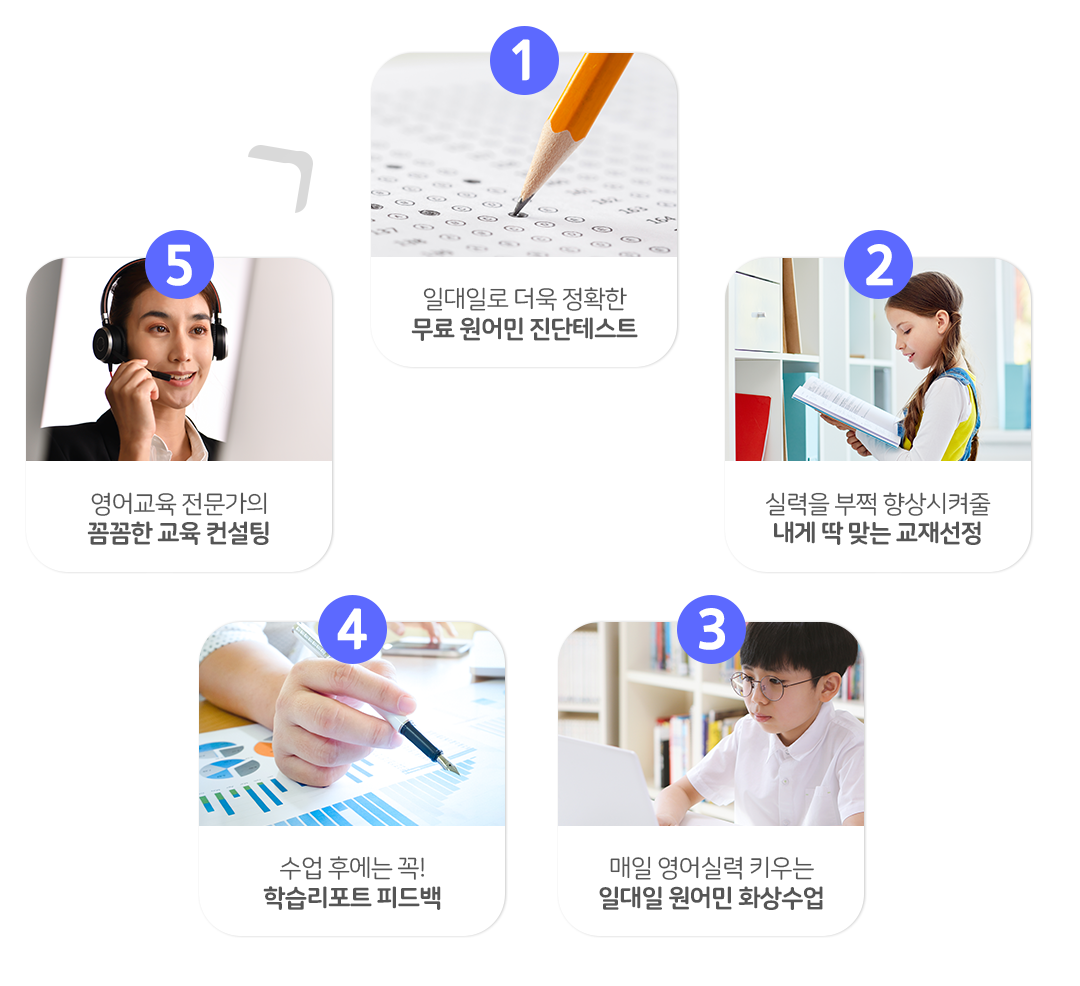 아일리 화상영어 학습 과정